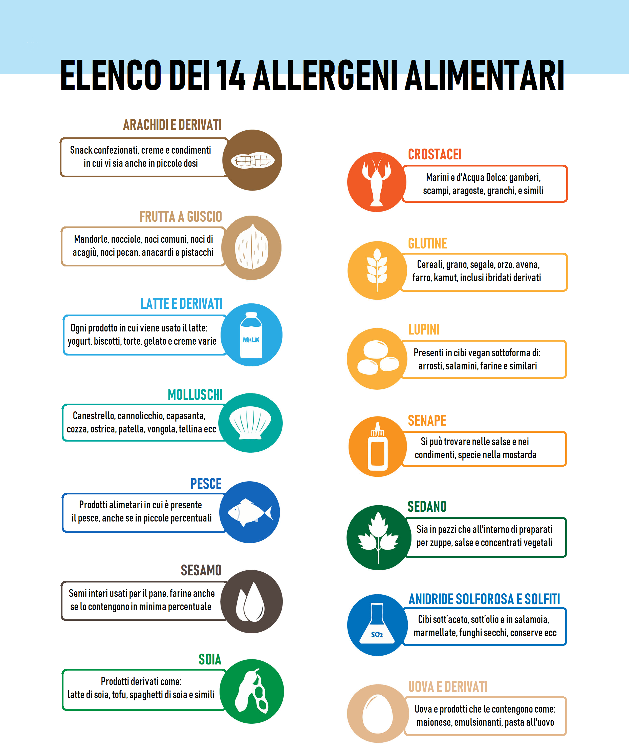 Allergeni